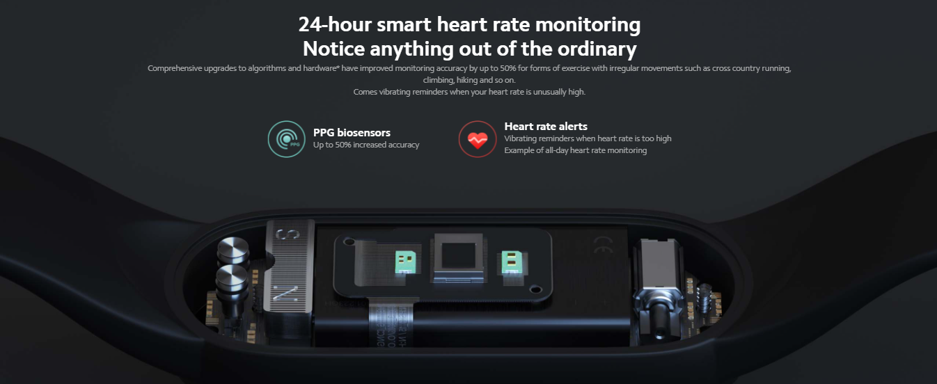 Features of the Mi Smart Band 5